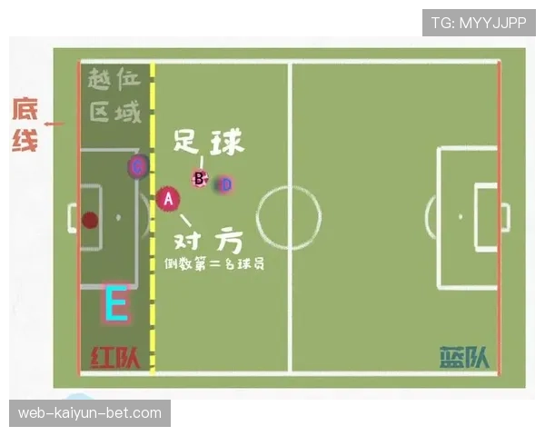 球门球规则：何时生效、禁区要求与越位豁免解析