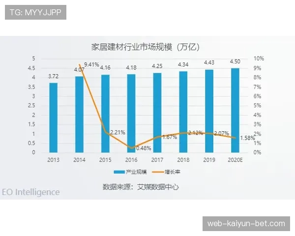 居莱尔是否只是潜力股：实战表现与成长兑现度分析