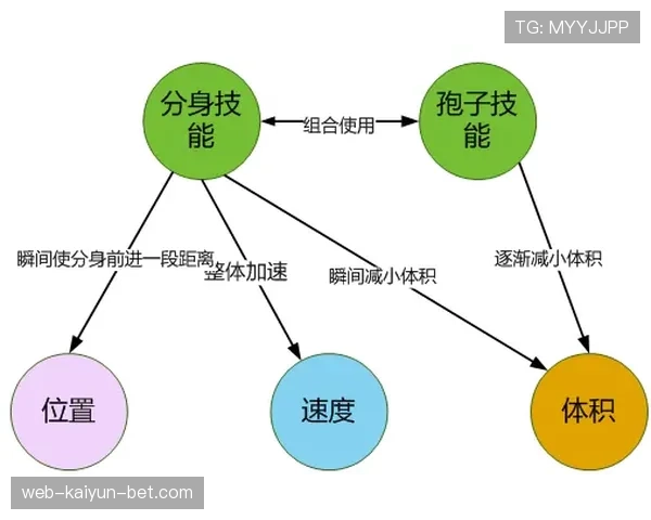 库杜斯在反击与推进中的战术作用解析:速度、决策与空间利用 库杜斯在反击与推进中的战术作用解析:速度、决策与空间利用