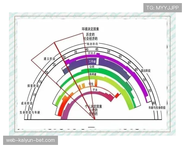杜埃职业规划争议:发展路径选择是否匹配长期成长预期 杜埃职业规划争议:发展路径选择是否匹配长期成长预期