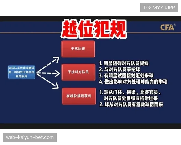 青少年规则中越位的适用年龄与判定要点